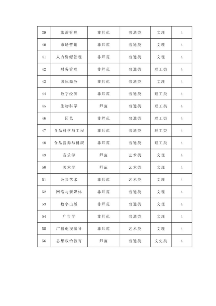 《閩南師范大學2024年聯(lián)合招收華僑港澳臺學生專業(yè)目錄》